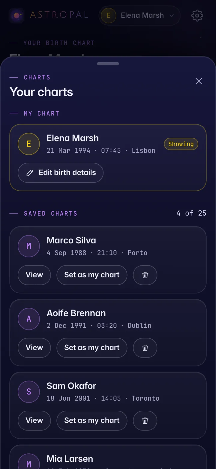The Your charts sheet: My chart, Elena Marsh, marked Showing, and Saved charts, 4 of 25, listing Marco Silva, Aoife Brennan, Sam Okafor and Mia Larsen, each with View and Set as my chart buttons