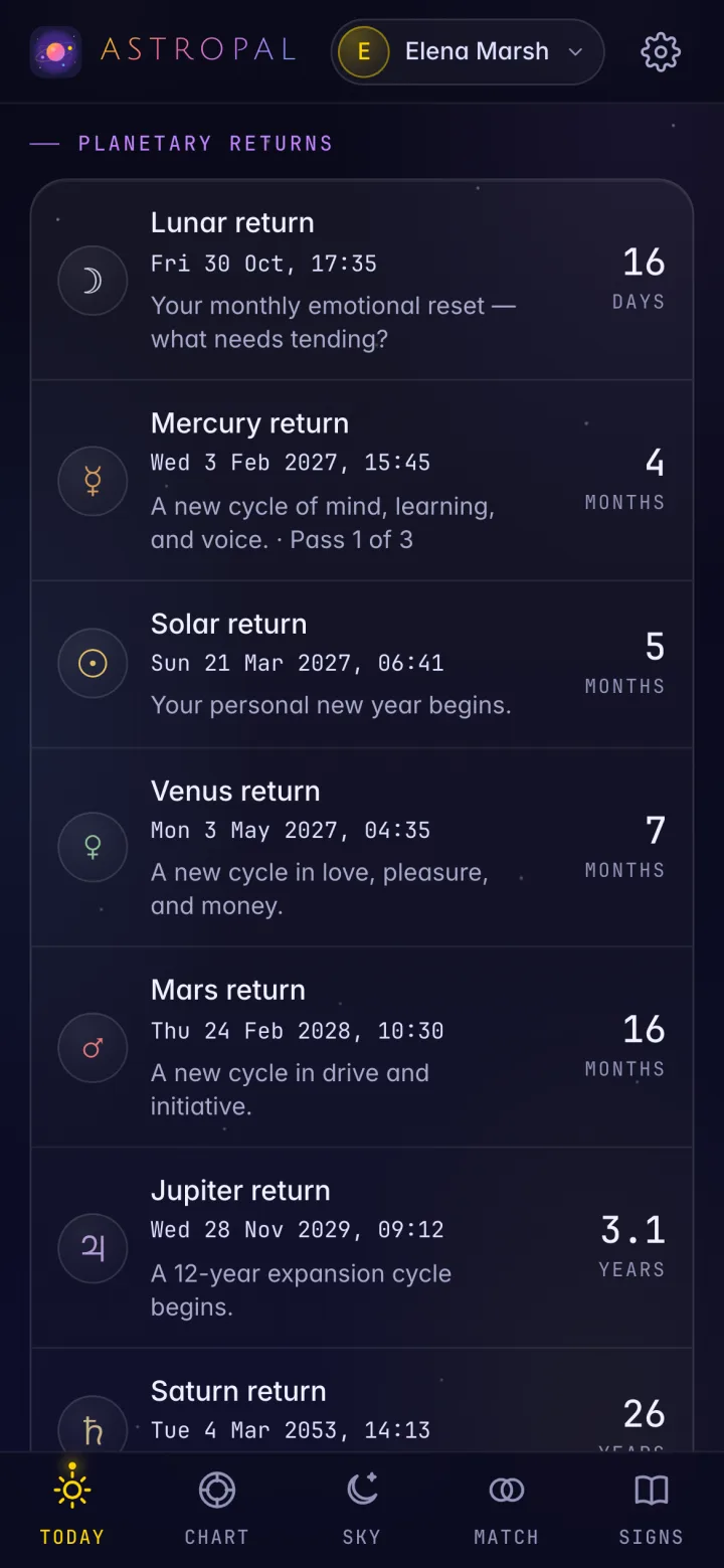 Planetary returns on the Today tab: the Lunar, Mercury, Solar, Venus, Mars, Jupiter and Saturn returns, each with its date, a one-line theme and a countdown