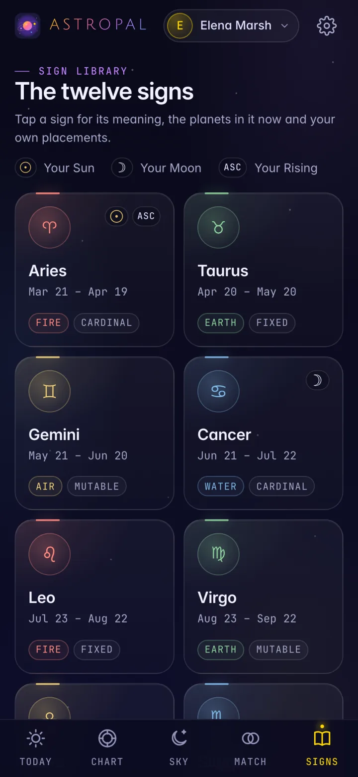 The Signs tab, The twelve signs: Aries marked as the Sun and Rising sign, Taurus, Gemini, Cancer marked as the Moon sign, Leo and Virgo, each with its date range and its element and modality tags