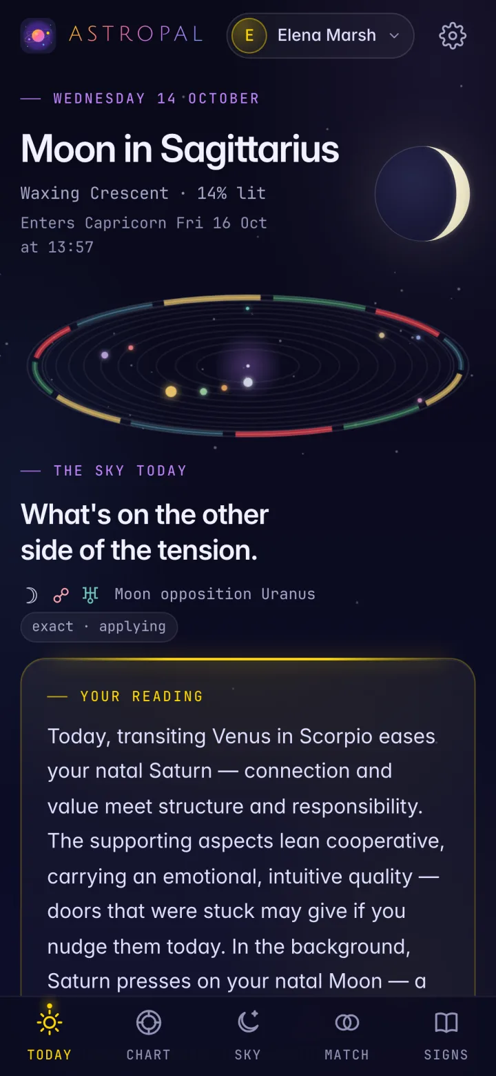 The Today tab on Wednesday 14 October: the Moon in Sagittarius, a waxing crescent at 14 per cent, a small sky of orbiting planets, the headline Moon opposition Uranus and the start of a personal reading of today's transits