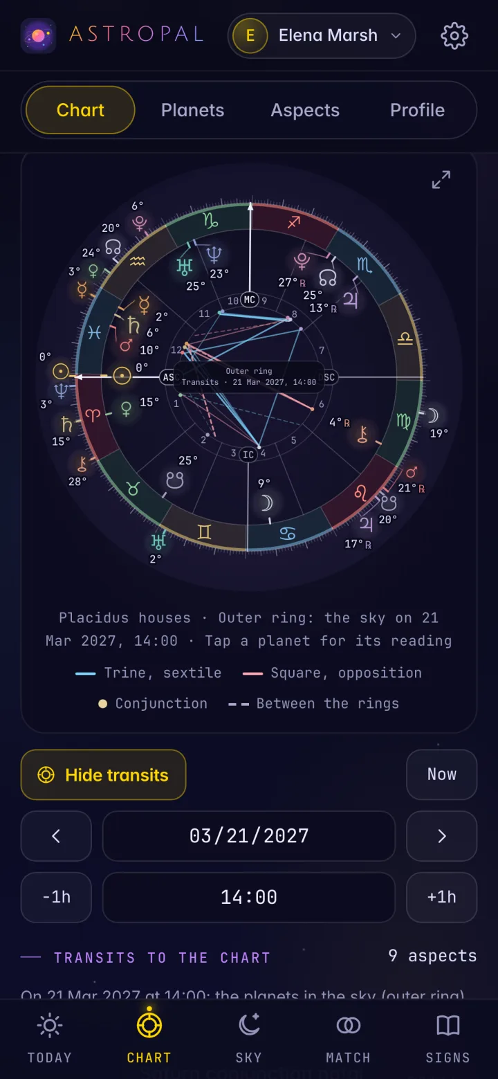 The Chart tab with transits shown for 21 March 2027 at 14:00: the birth chart inside, the sky at that moment on an outer ring, buttons to hide the transits or go back to now, a date row, an hour row and the first transits to the chart