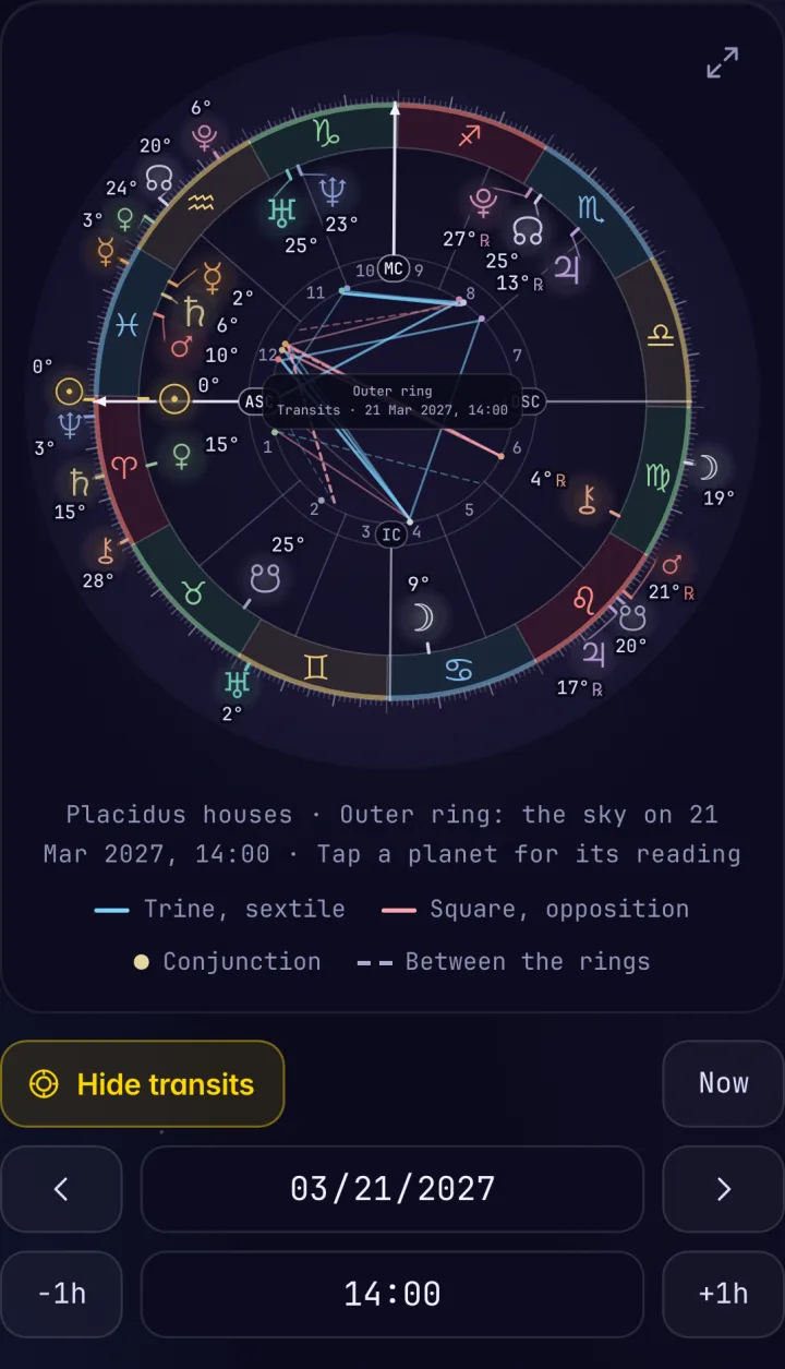The Chart wheel with transits shown for 21 March 2027 at 14:00: the birth chart inside and the sky at that moment on an outer ring, a legend for the rings, the Hide transits and Now buttons, a date row with day arrows, and an hour row with minus one hour, the time and plus one hour