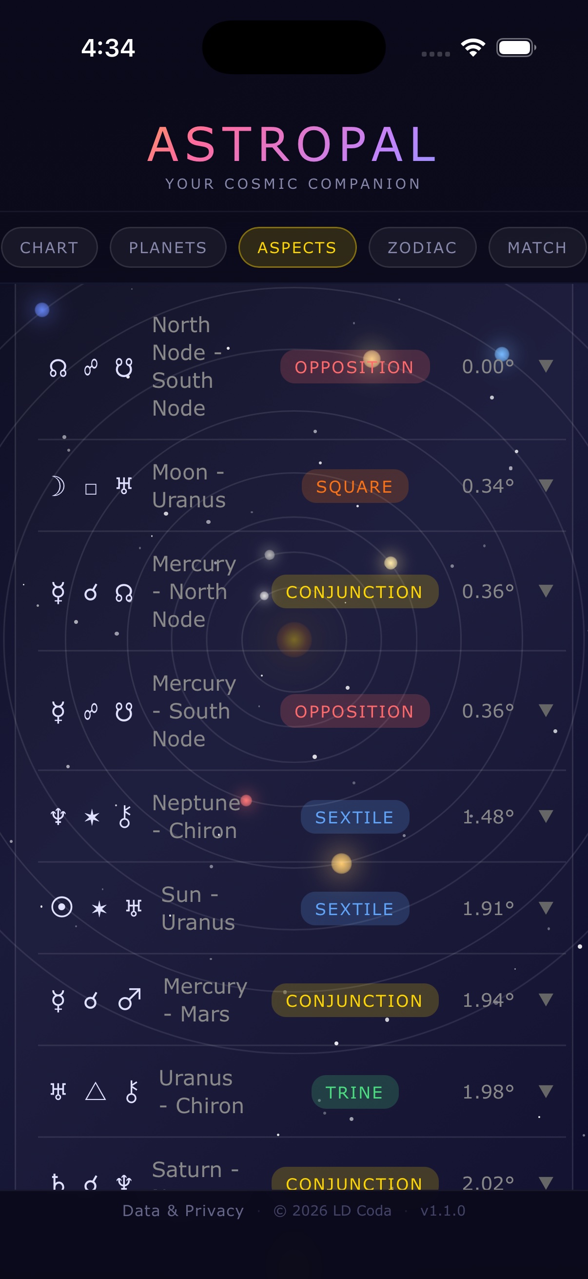 Aspect Analysis - AstroPal