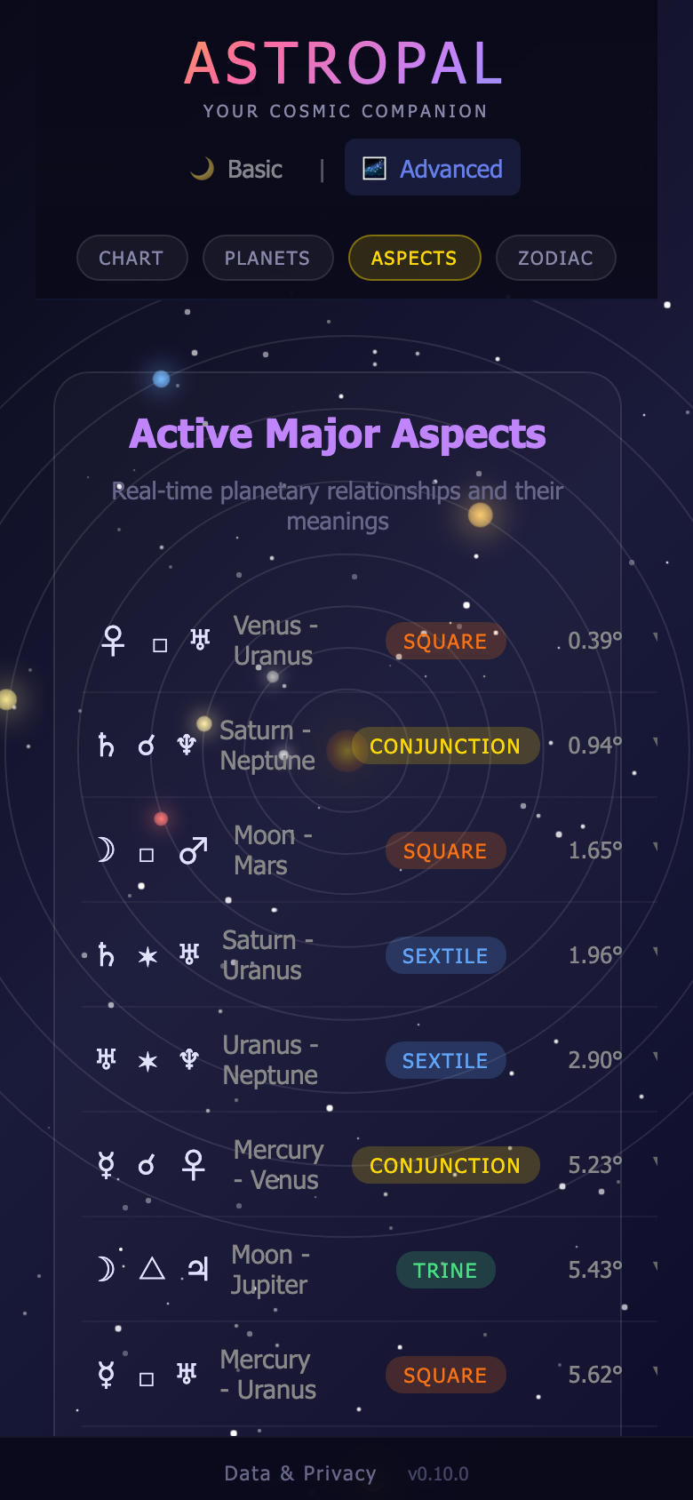 Aspect Analysis - AstroPal