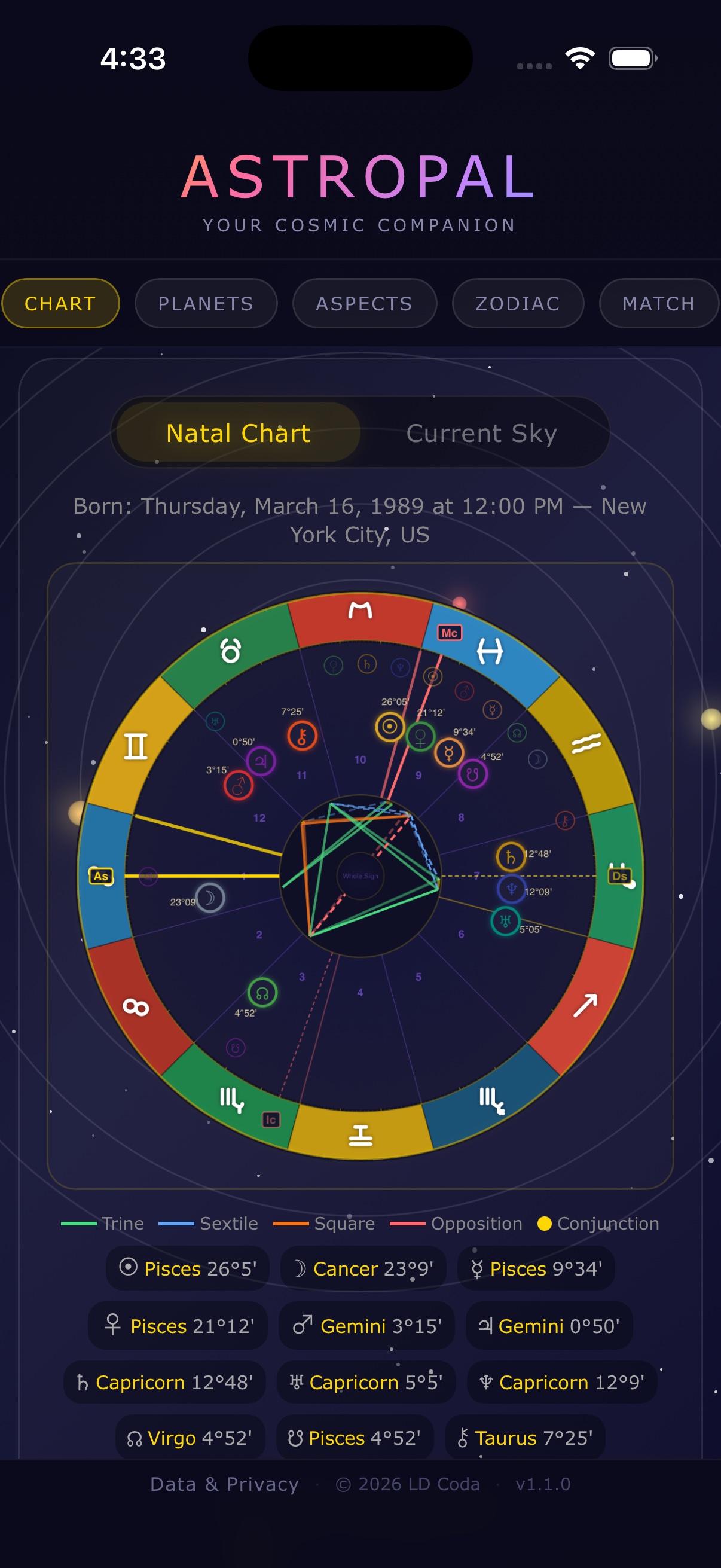 Birth Chart - AstroPal
