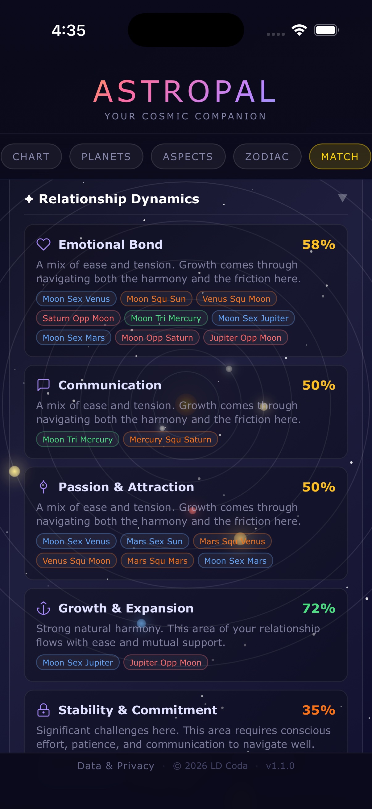 Compatibility - AstroPal